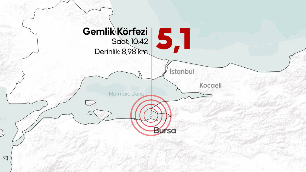 Marmara Denizi’nde 3 dakika arayla 2 deprem