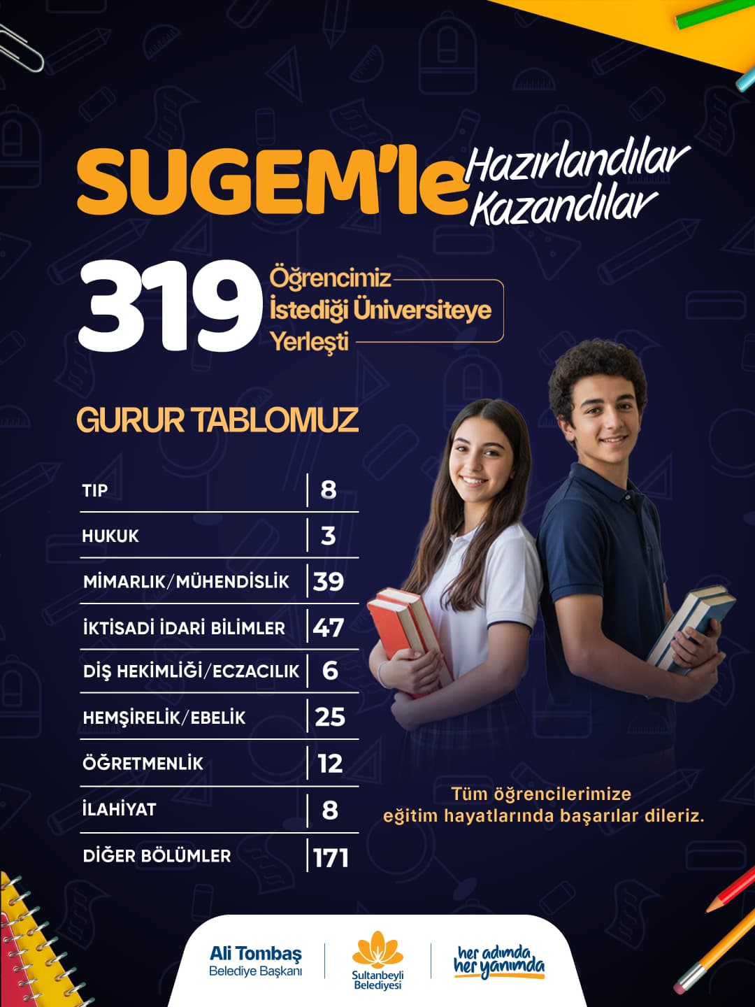 SUGEM’DEN BÜYÜK BAŞARI: 319 ÖĞRENCİ ÜNİVERSİTE KAZANDI!