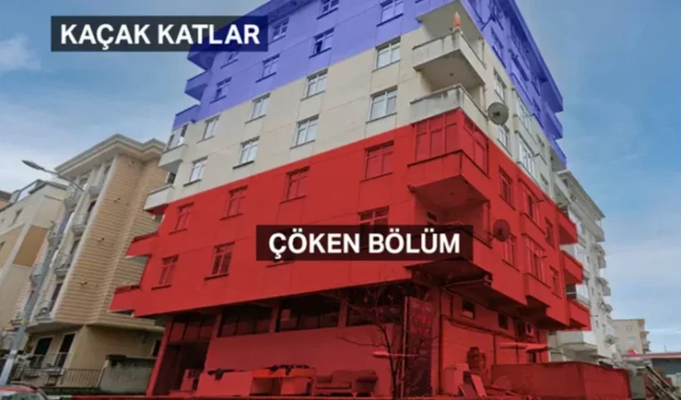 Maltepe’deki bina faciasında ihmaller zinciri: Kaçak katlar için yıkım kararı çıkmış